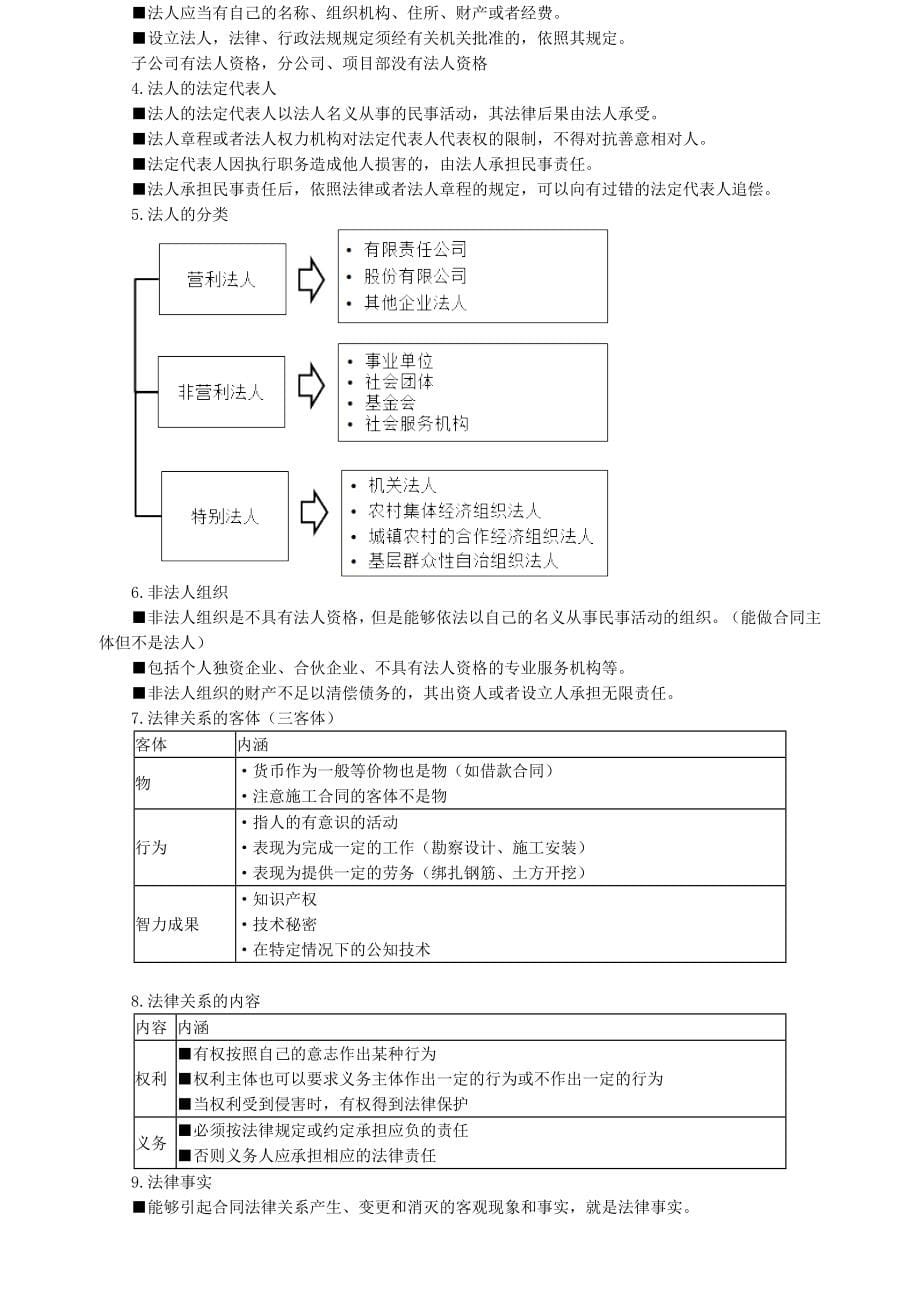 2020年监理工程师合同管理冲刺阶段考点重点知识强化总结_第5页