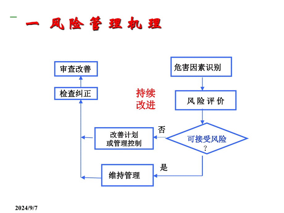 火力发电厂设备及作业安全风险辨识方法及应用ppt课件_第3页