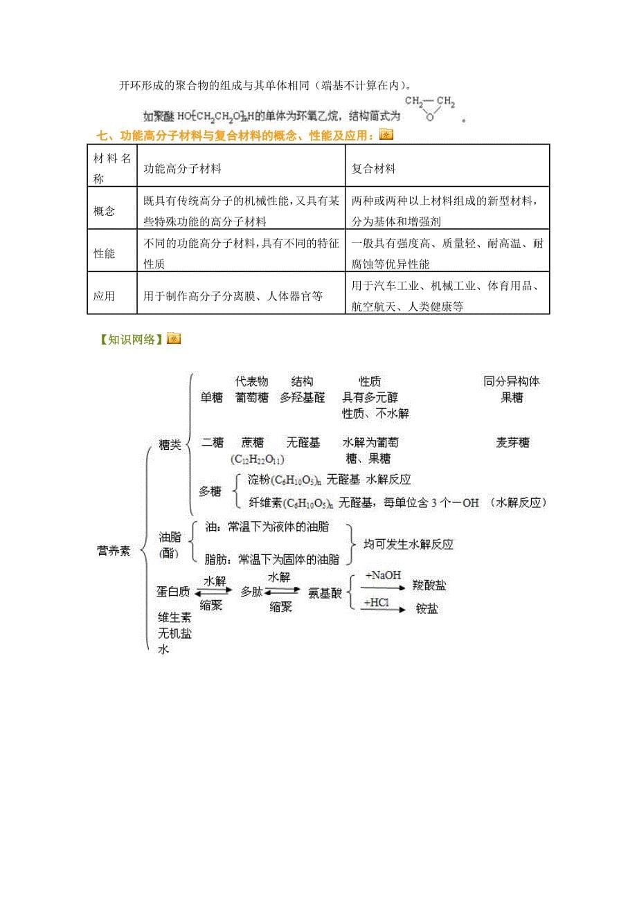 [精品]高考化学：全张温习.doc_第5页