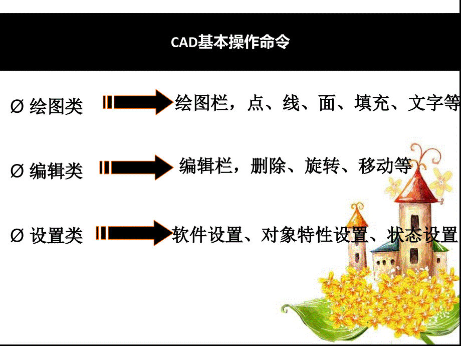 CAD基本操作培训_第4页