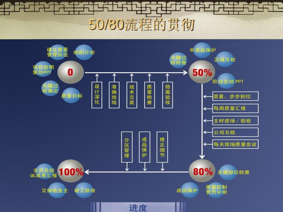 样板间精装修总结及流程_第4页