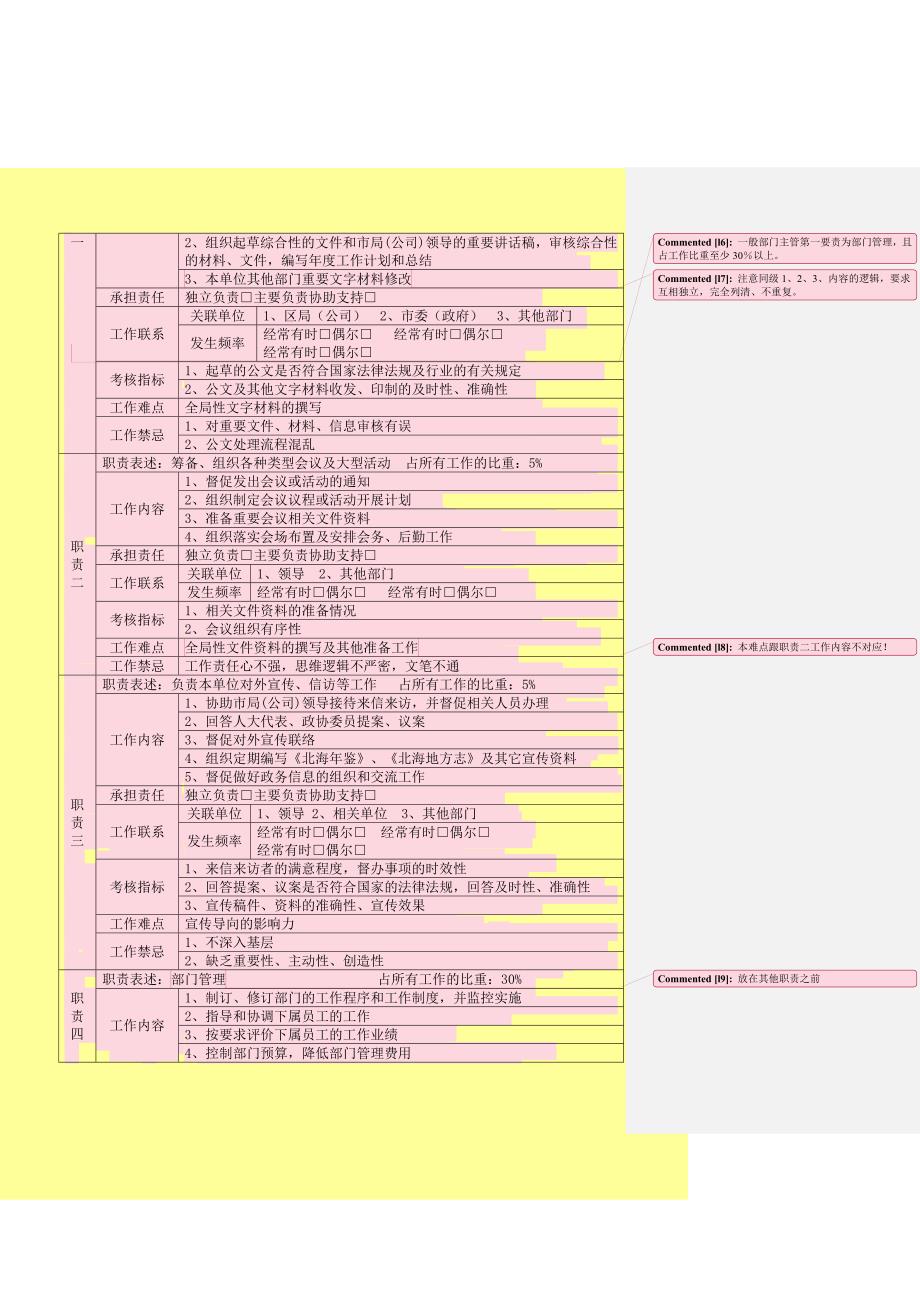 公司办公室岗位说明_第2页