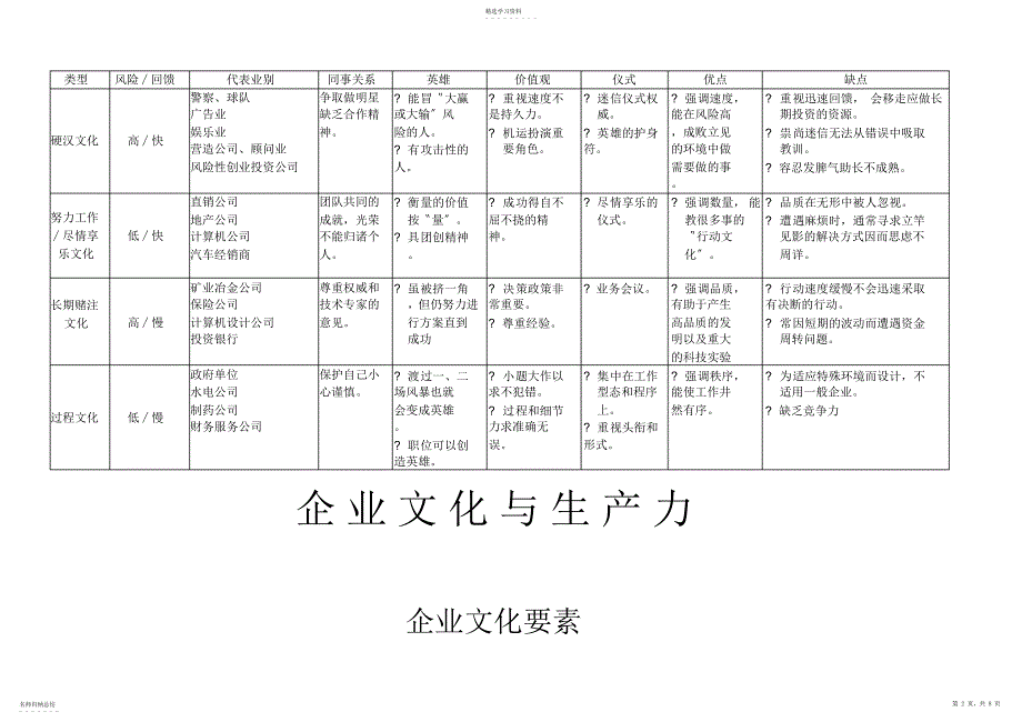 2022年怎样塑造企业文化_第2页