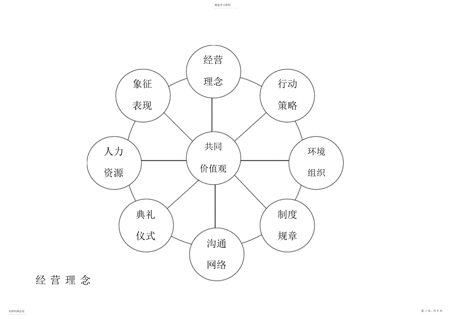 2022年怎样塑造企业文化_第3页