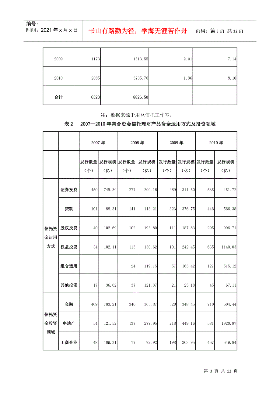 集合信托理财产品：要素解构、因素分析及发展展望_第3页