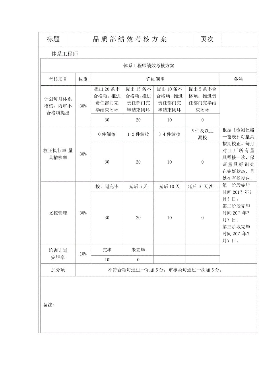 体系工程师绩效考核方案_第1页