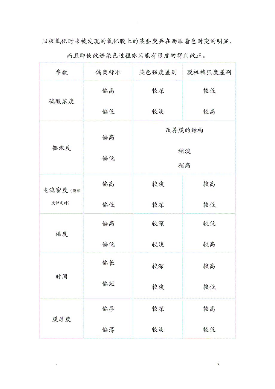 阳极氧化完整工艺设计流程_第4页