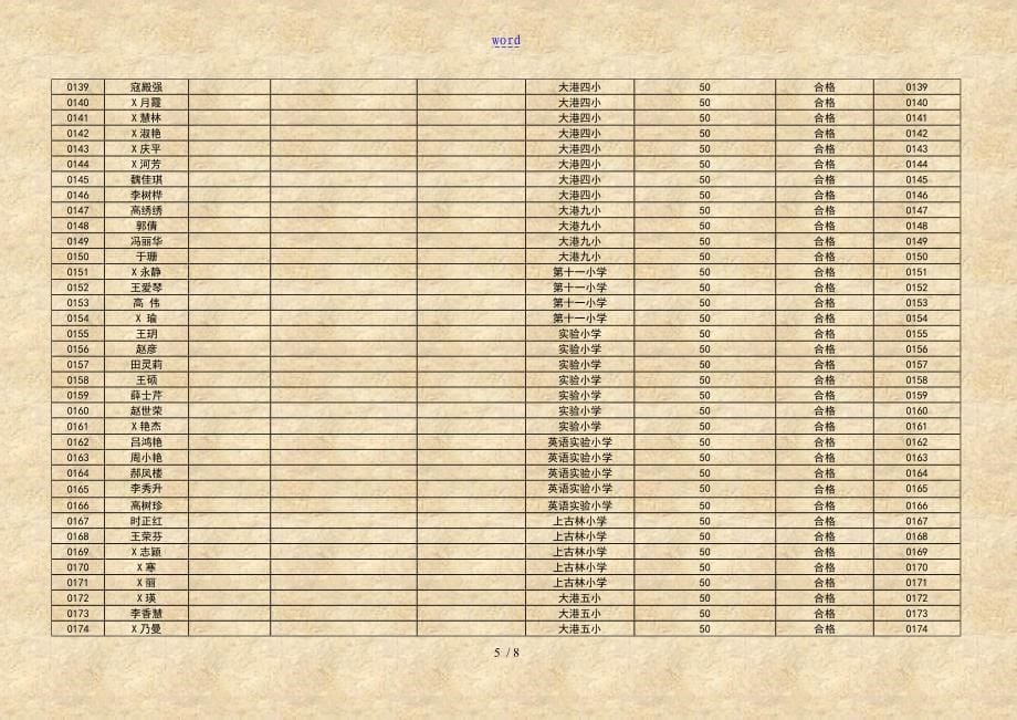 天津市市中小学的班主任的第二周期(2012年-2016年)岗后培训_第5页