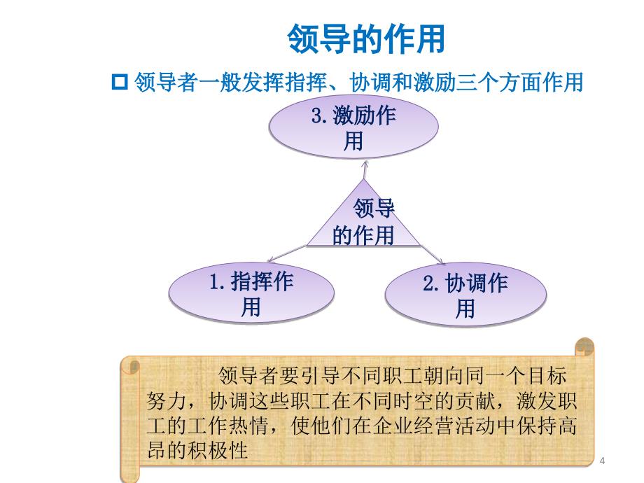 领导与领导者培训课程_第4页