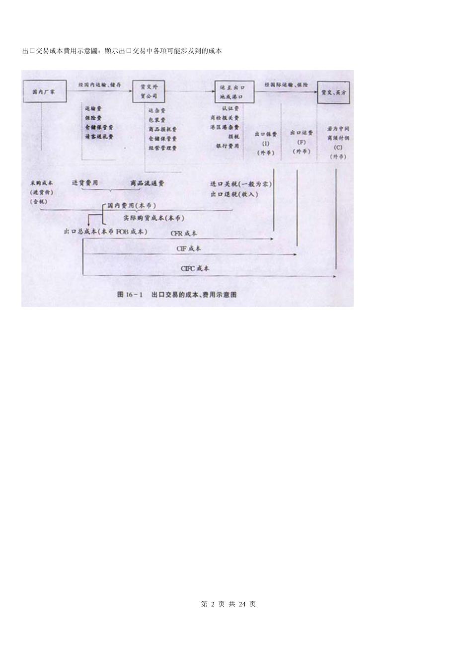 进出口贸易流程图_第2页