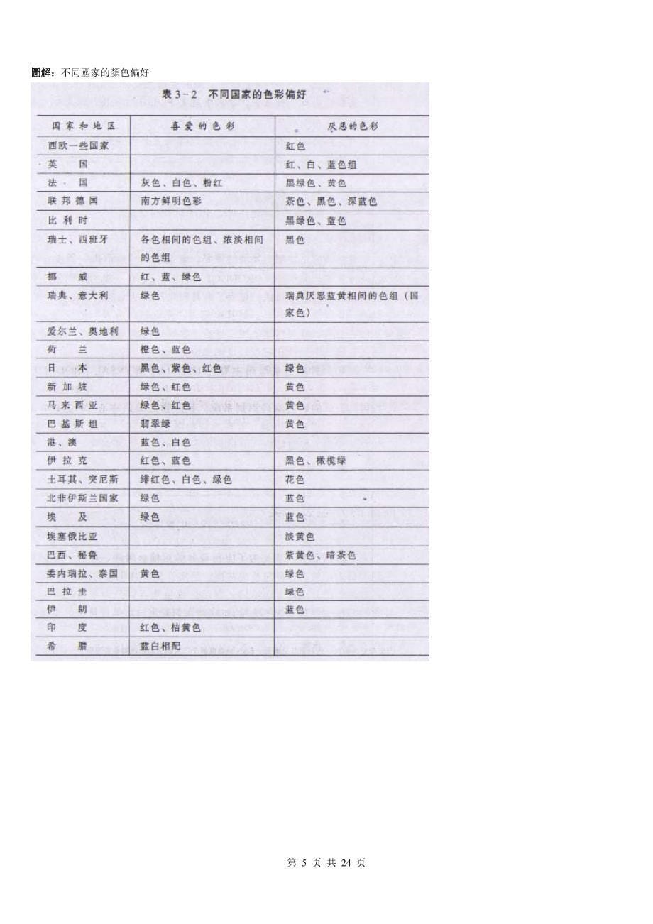 进出口贸易流程图_第5页