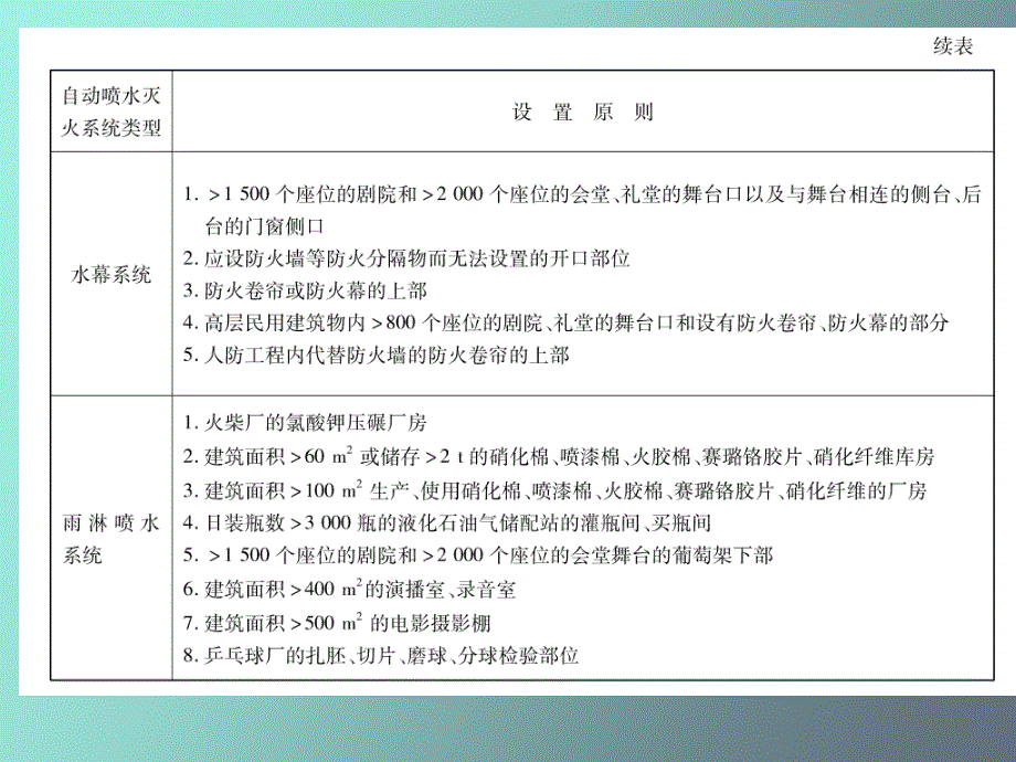 自动喷淋给水系统_第4页