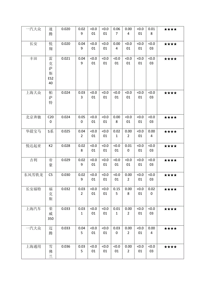 车内空气质量试验报告_第3页