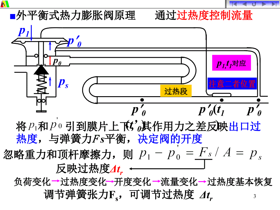 内、外平衡式热力膨胀阀工作原理_第3页