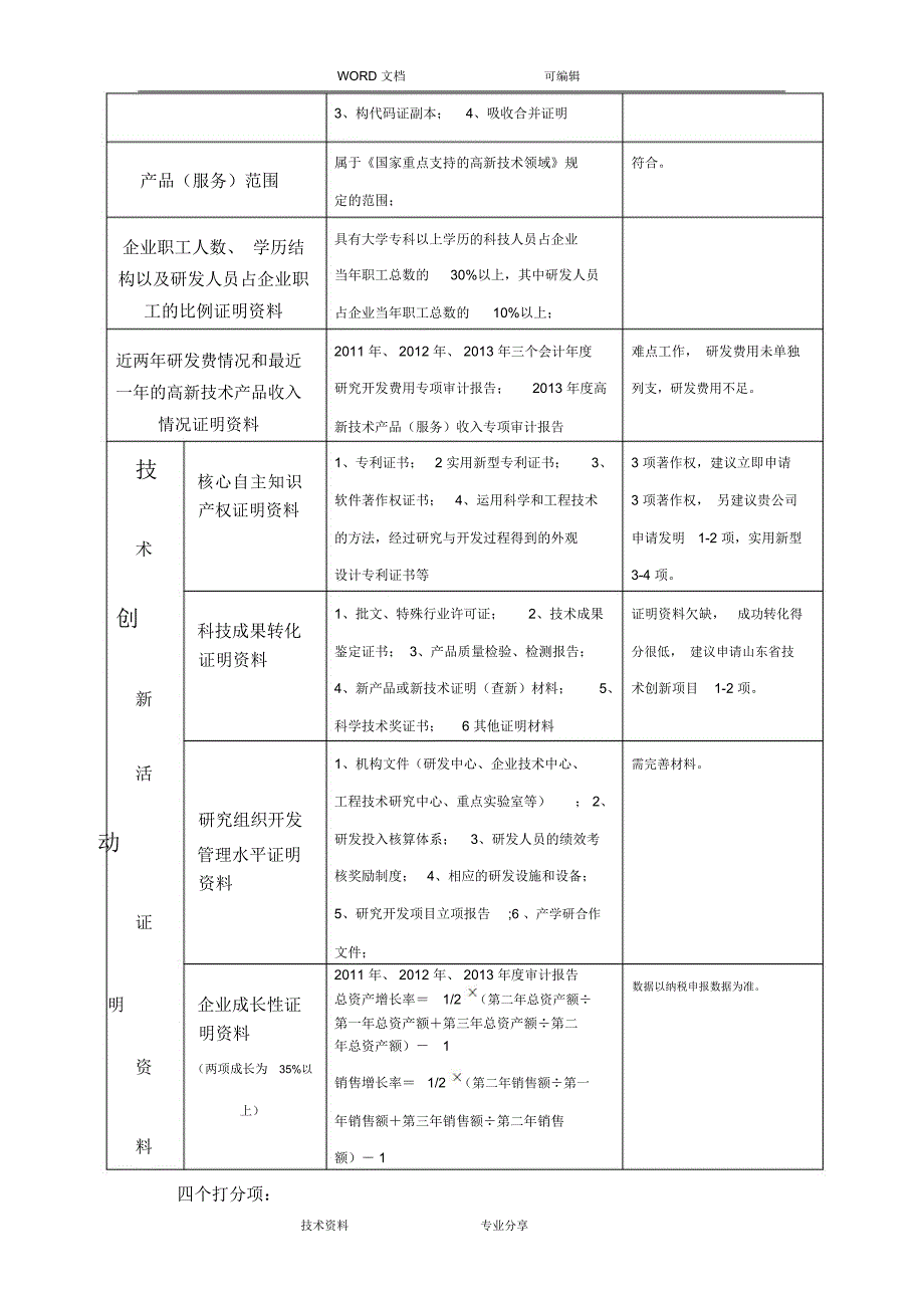 高新技术企业认定策划方案实施_第3页