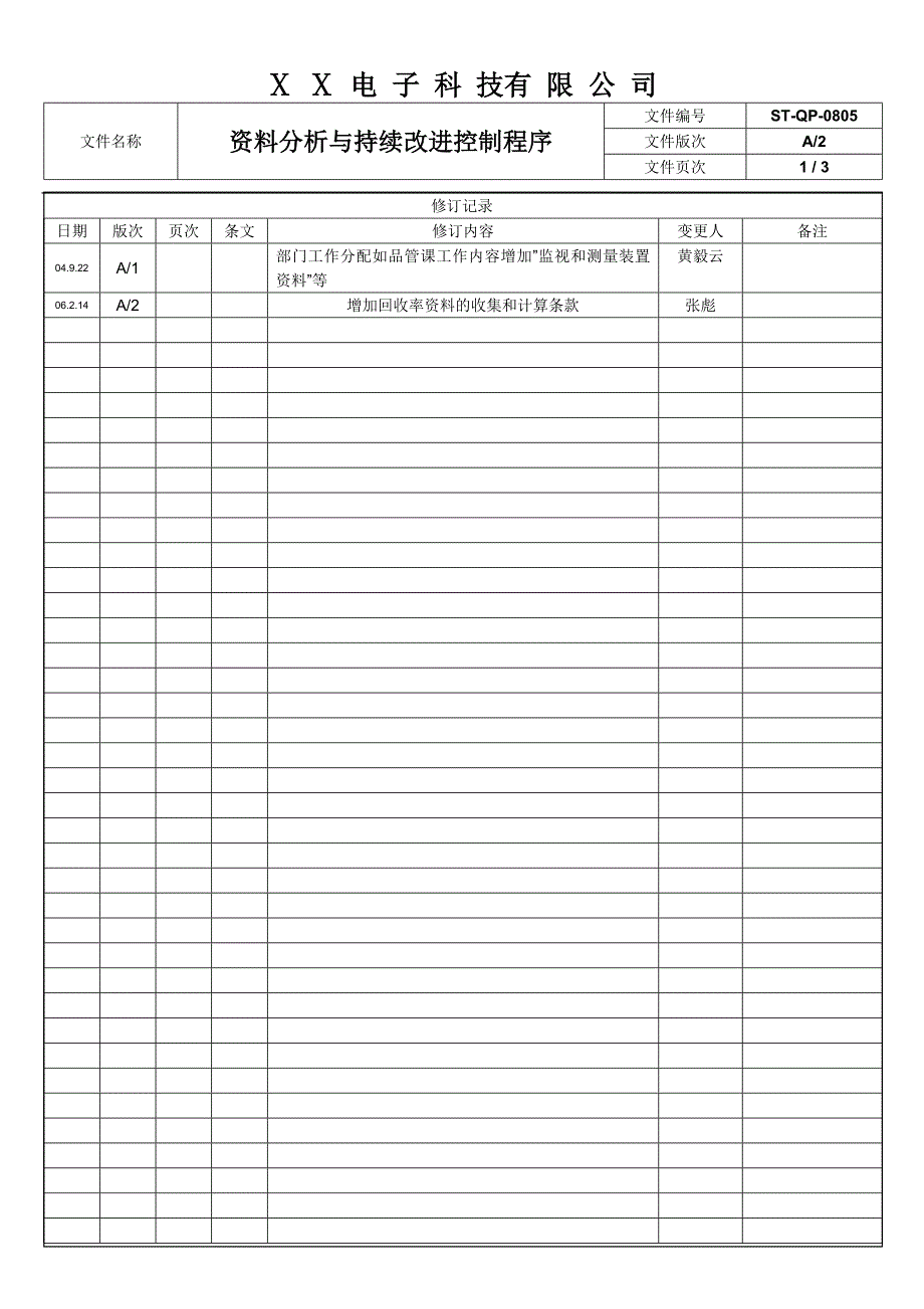 资料分析与持续改进控制程序.doc_第1页