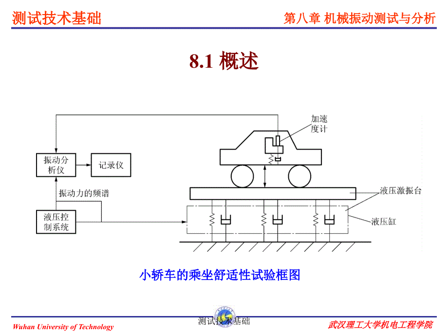 测试技术基础课件_第3页