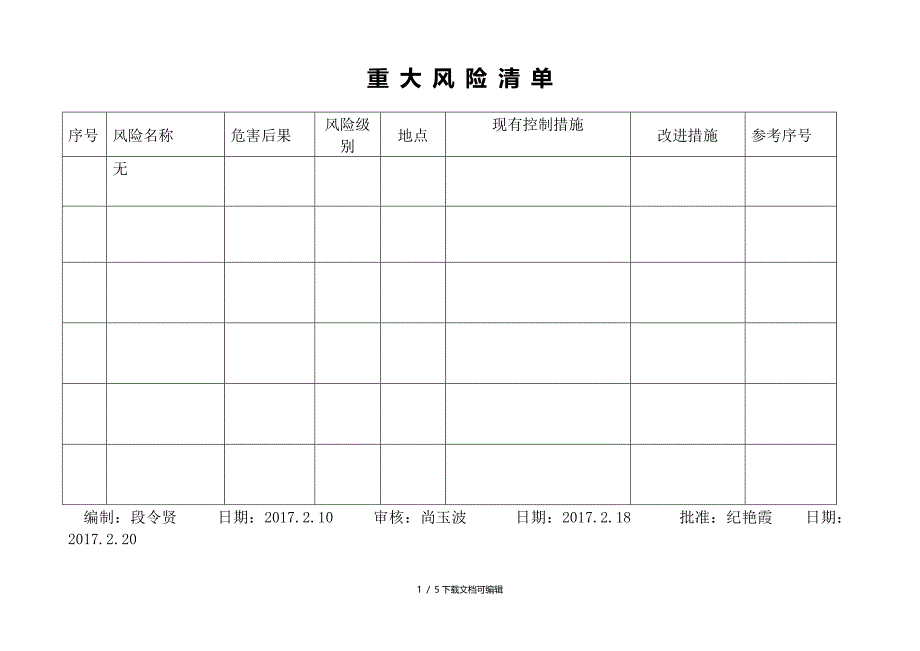 重大隐患风险档案_第1页