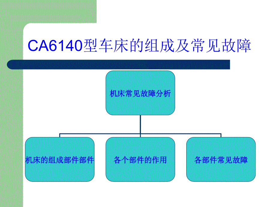 CA6140车床结构及常见故障_第3页