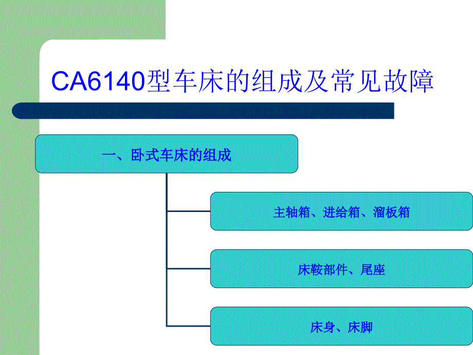 CA6140车床结构及常见故障_第4页