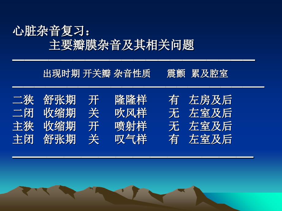 心内科抢救室实习护士心脏瓣膜病的护理讲座课件_第4页