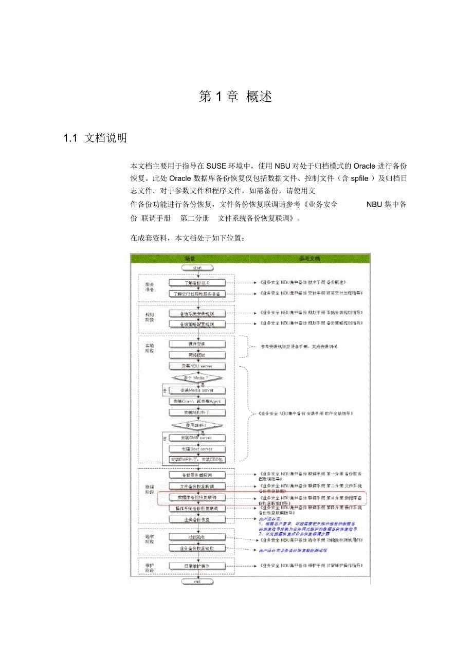 NBU集中备份联调手册第三分册数据库备份恢复联调指导_第5页