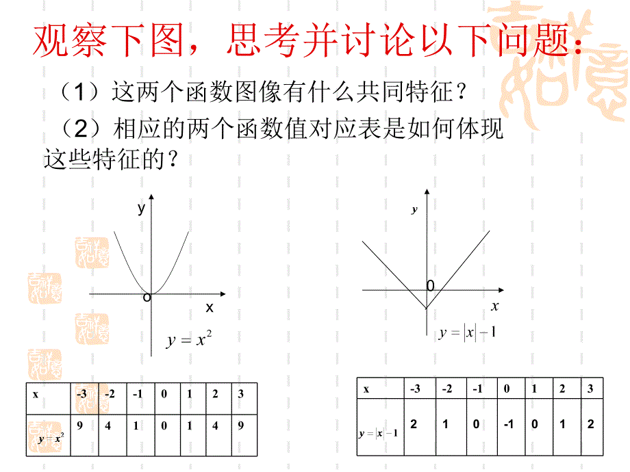 函数的奇偶性课件ppt_第4页