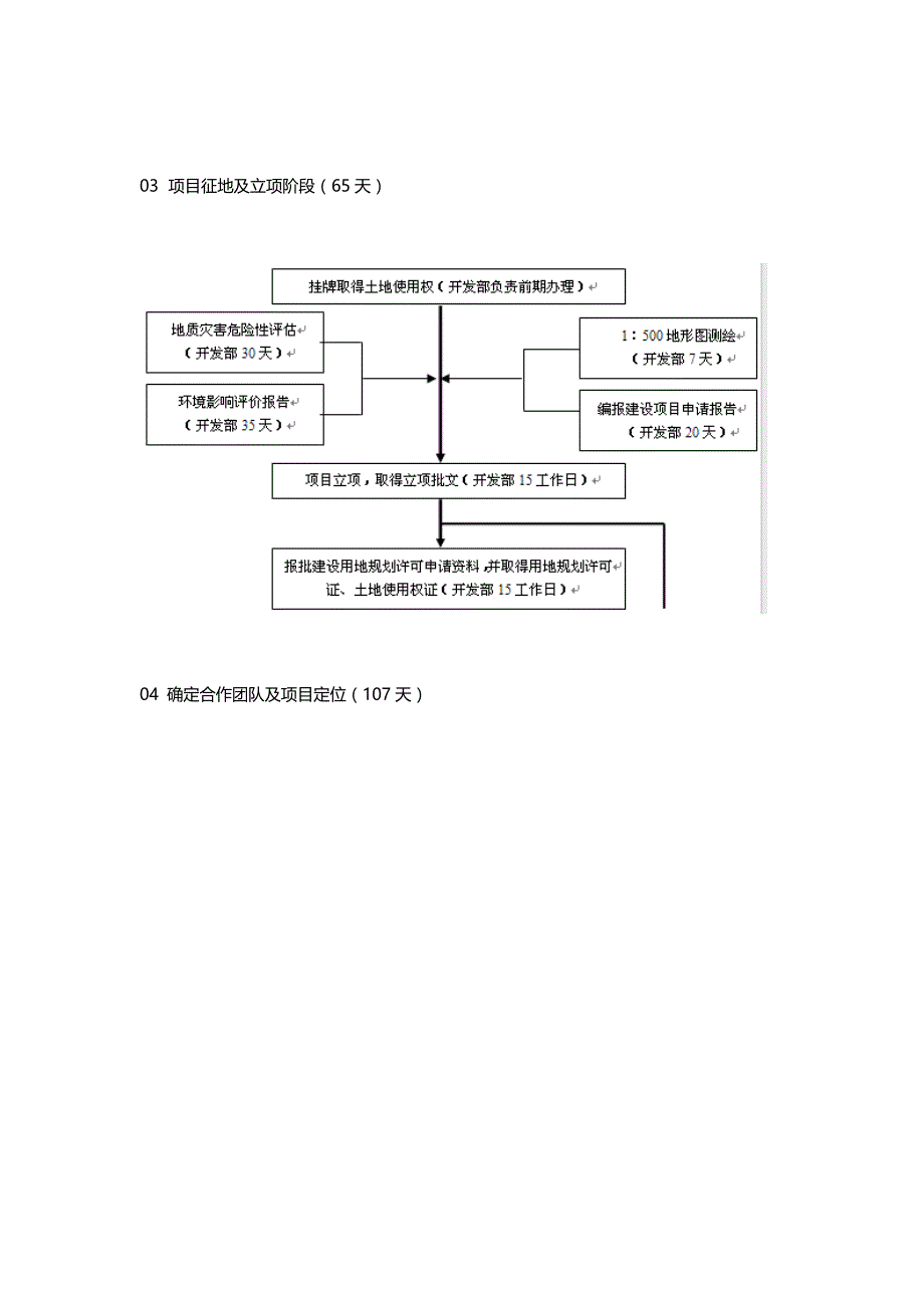 房地产项目开发工期计划节点控制流程图_第2页