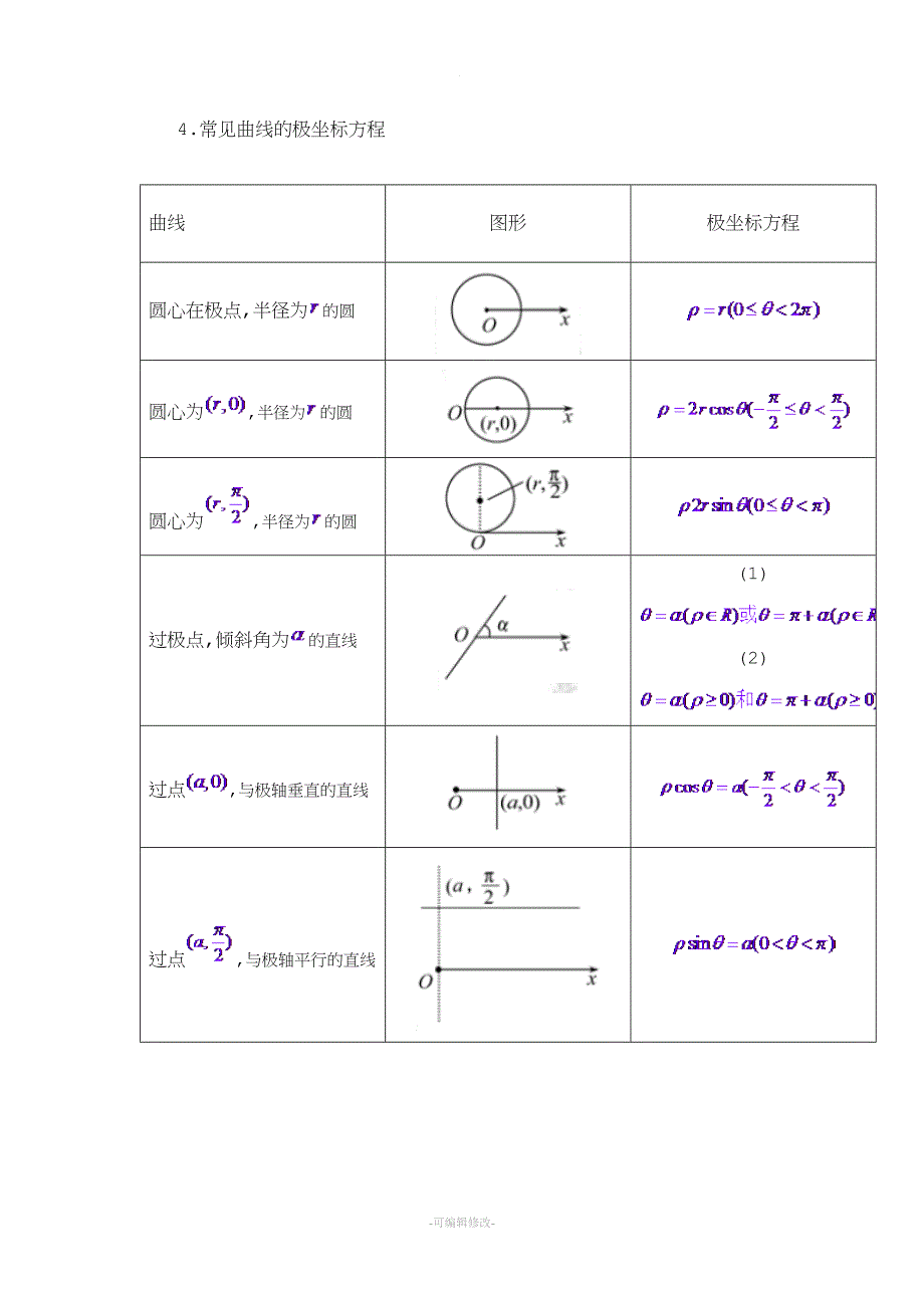 极坐标与参数方程知识点总结大全.doc_第3页