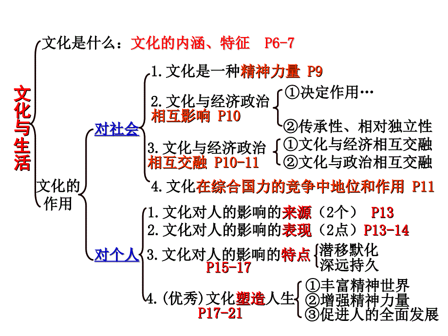 聚焦文化竞争力_第1页