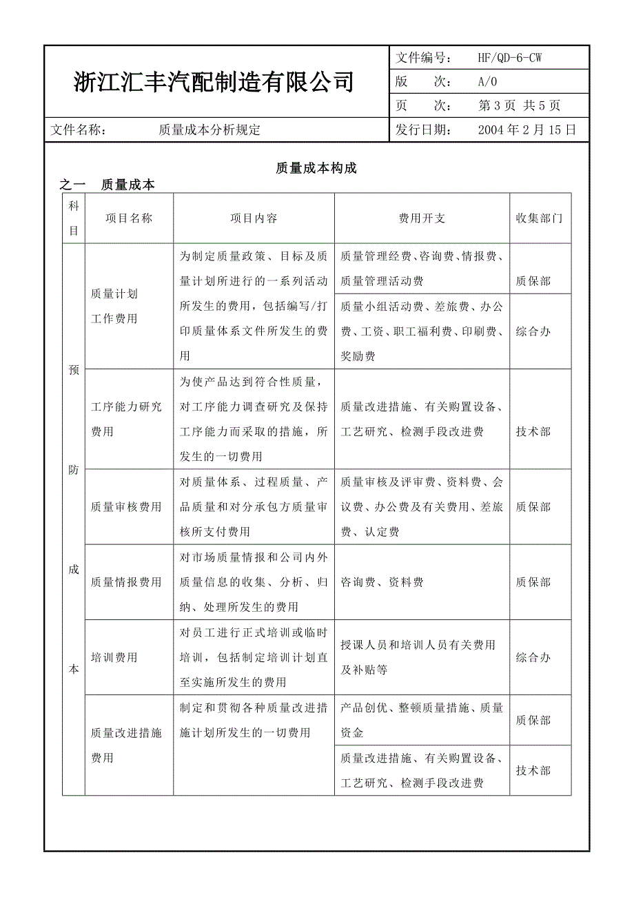 【管理精品】O质量成本_第3页