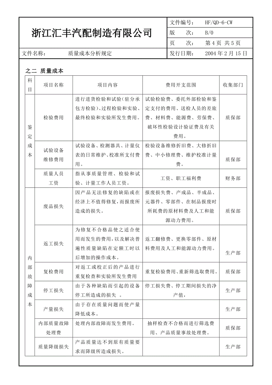 【管理精品】O质量成本_第4页