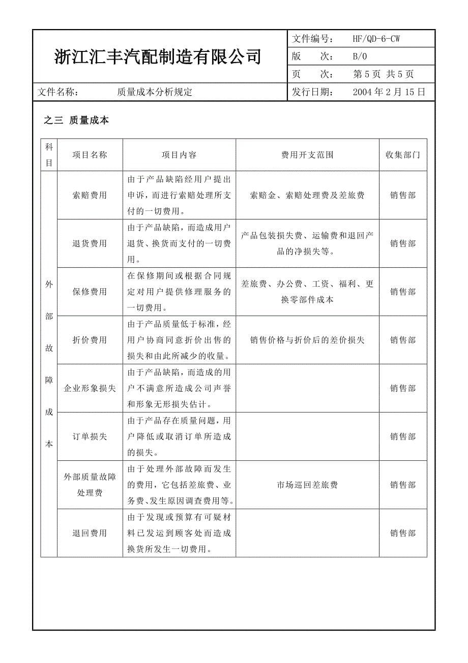 【管理精品】O质量成本_第5页