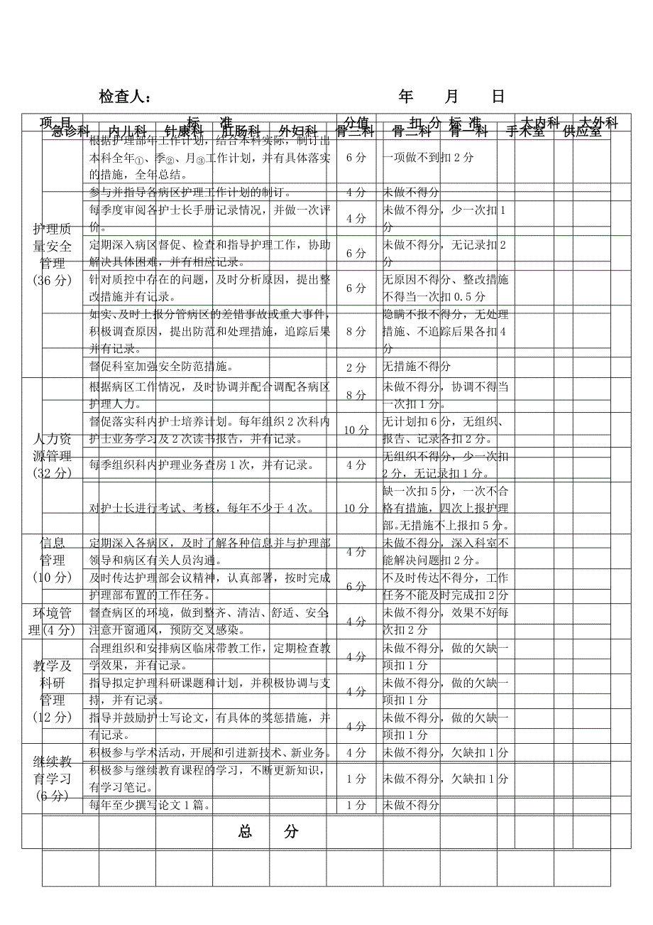 精品专题资料20222023年收藏护理部对护士长工作质量考核表_第4页