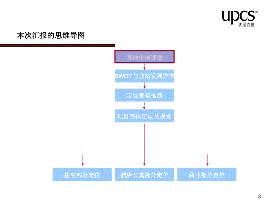 【商业地产PPT】融侨合肥青阳路项目策划提报51PPT优派克思_第3页