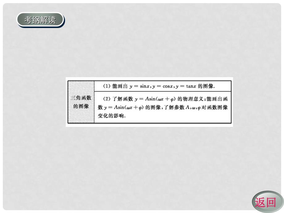 高考数学一轮复习 三角函数的图象学案课件 新人教A版_第3页