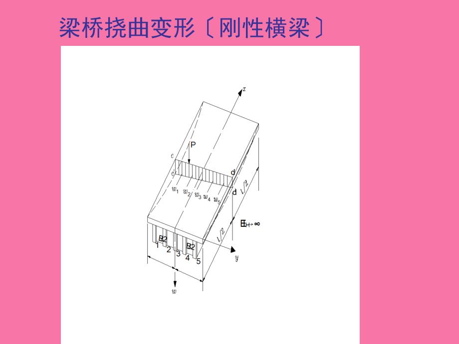 第九讲荷载横向分布计算偏心压力法ppt课件_第3页