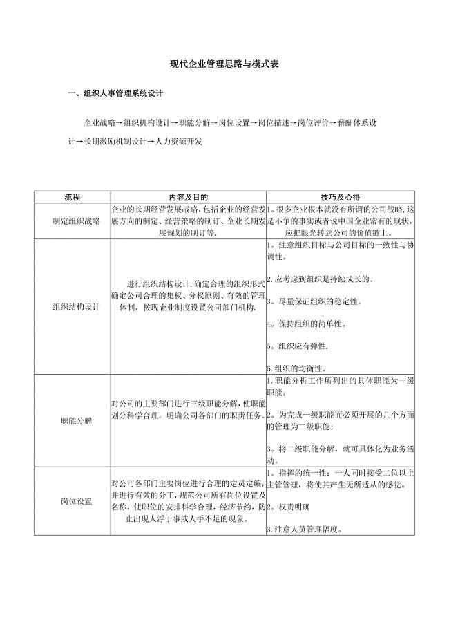 现代企业管理思路与模式表试卷教案.doc