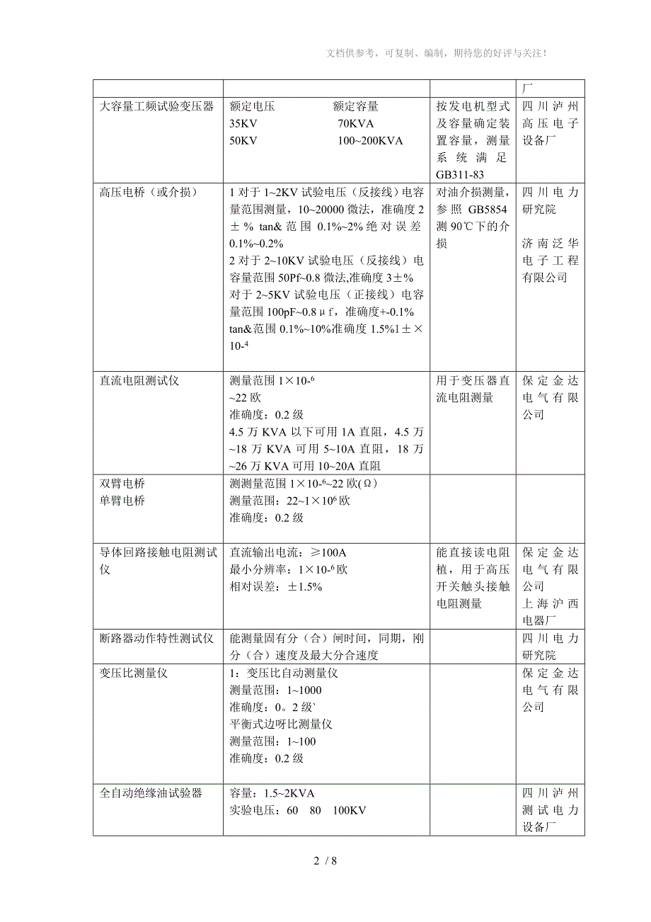 电气设备预防性试验仪器_第2页