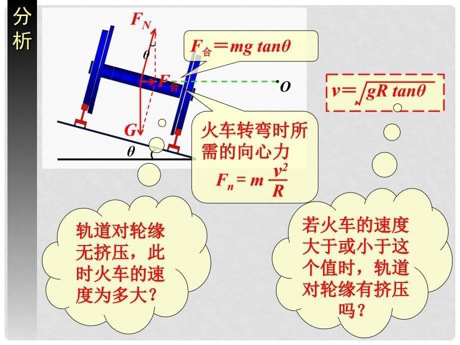 河北省邢台市高中物理 第五章 曲线运动 5.7 生活中的圆周运动课件 新人教版必修2_第5页