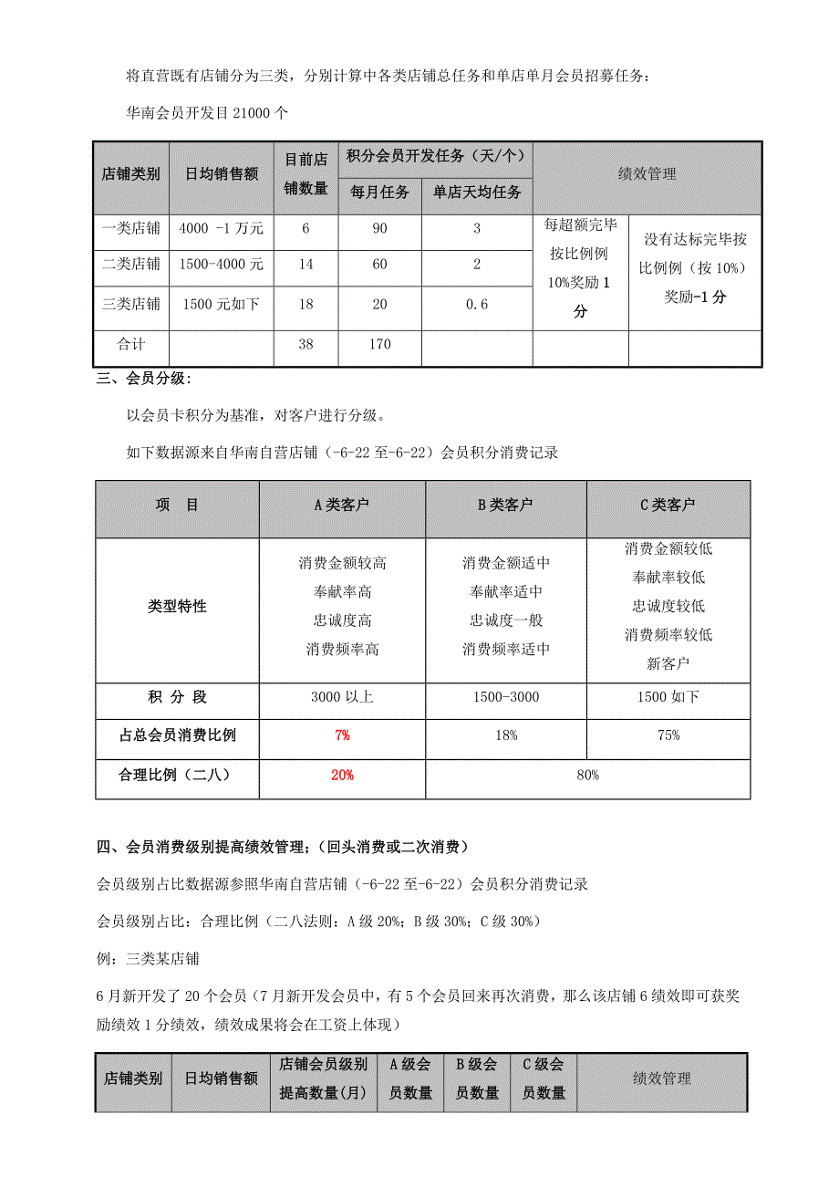 X男装会员管理体系_第2页