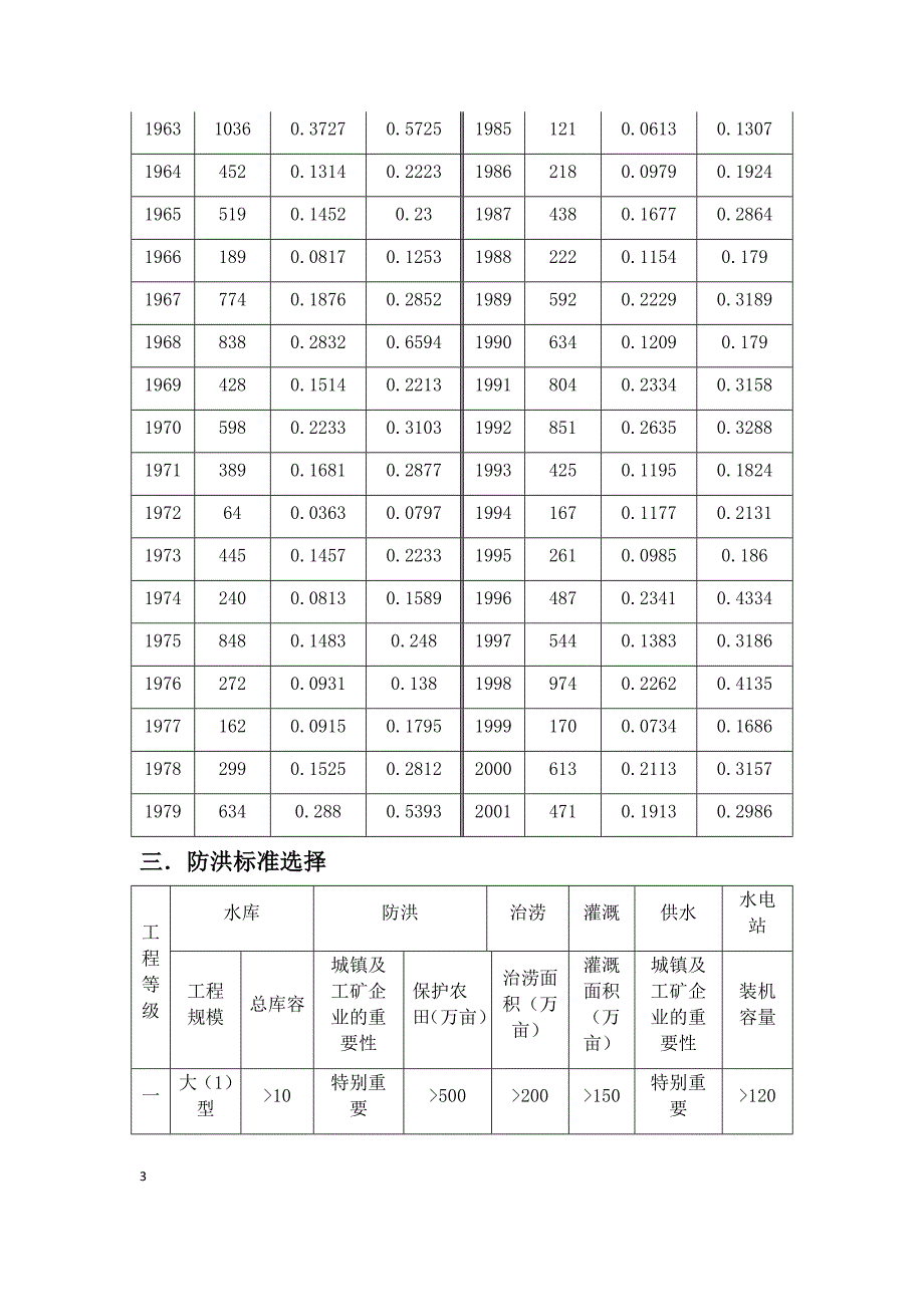 工程水文及水利计算课程设计-天福庙水库防洪复核计算.docx_第3页