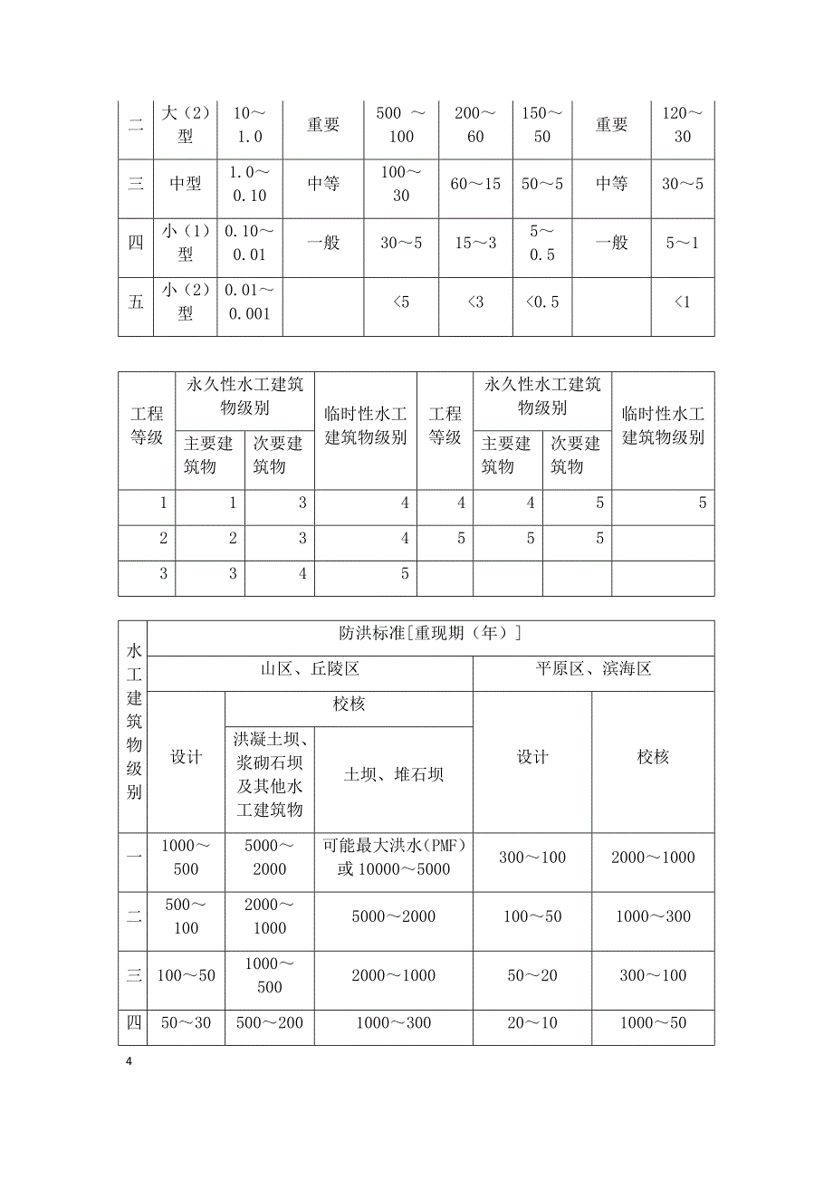 工程水文及水利计算课程设计-天福庙水库防洪复核计算.docx_第4页