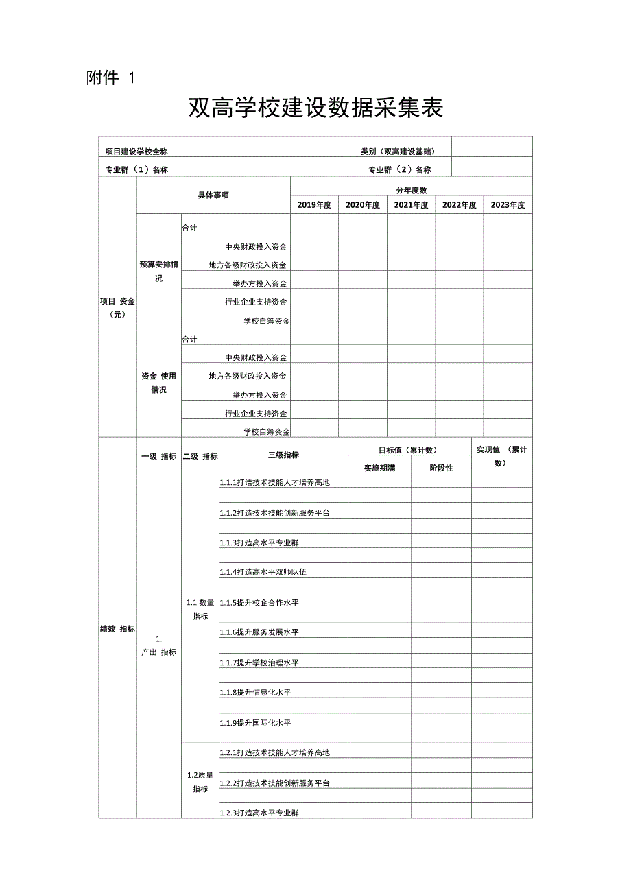 双高学校建设数据采集表_第1页