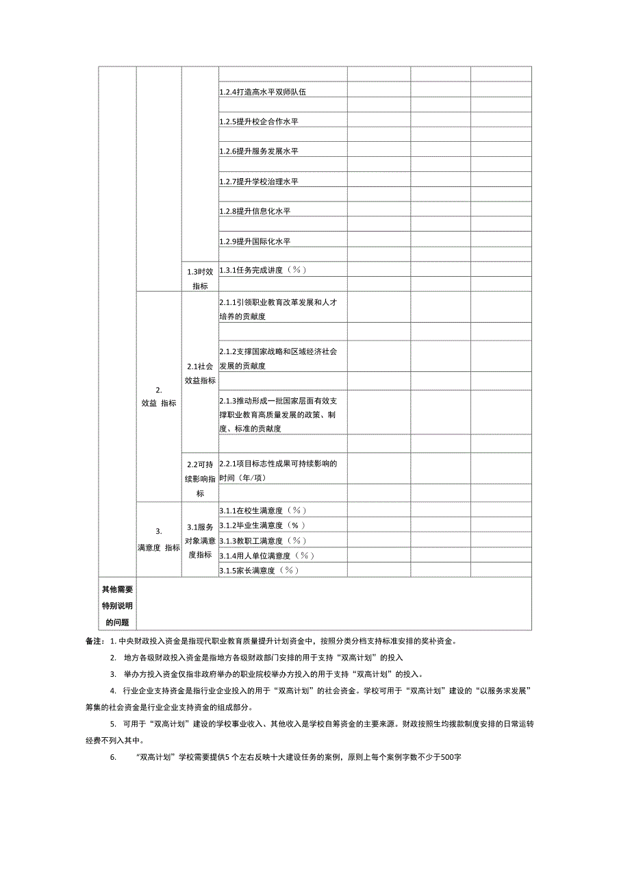 双高学校建设数据采集表_第2页