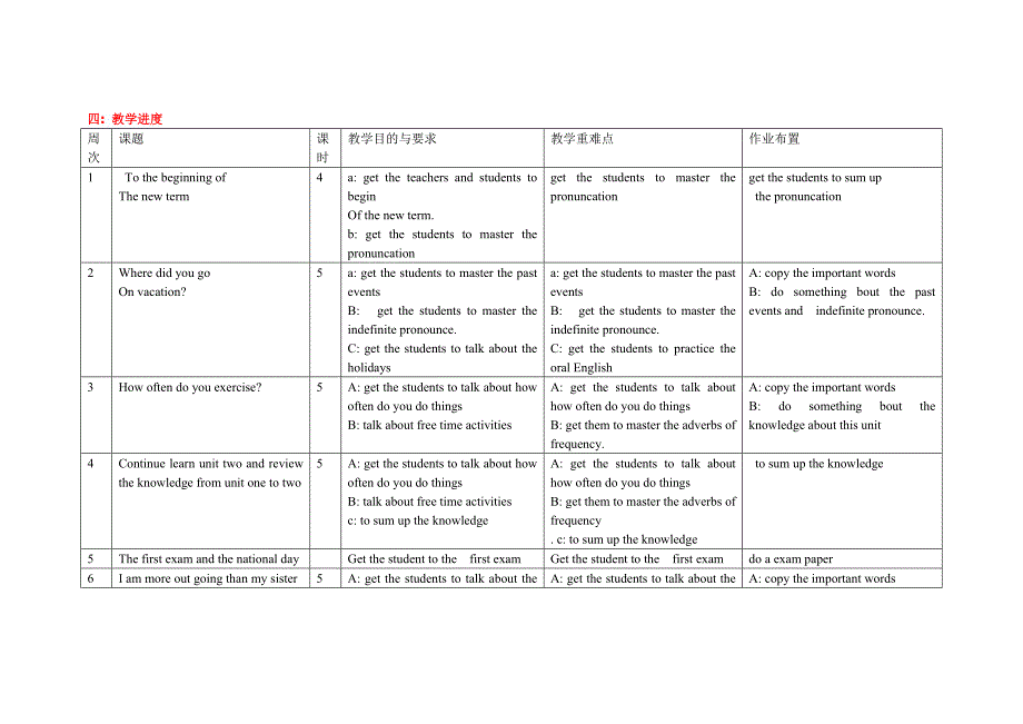 八英语教学计划_第3页