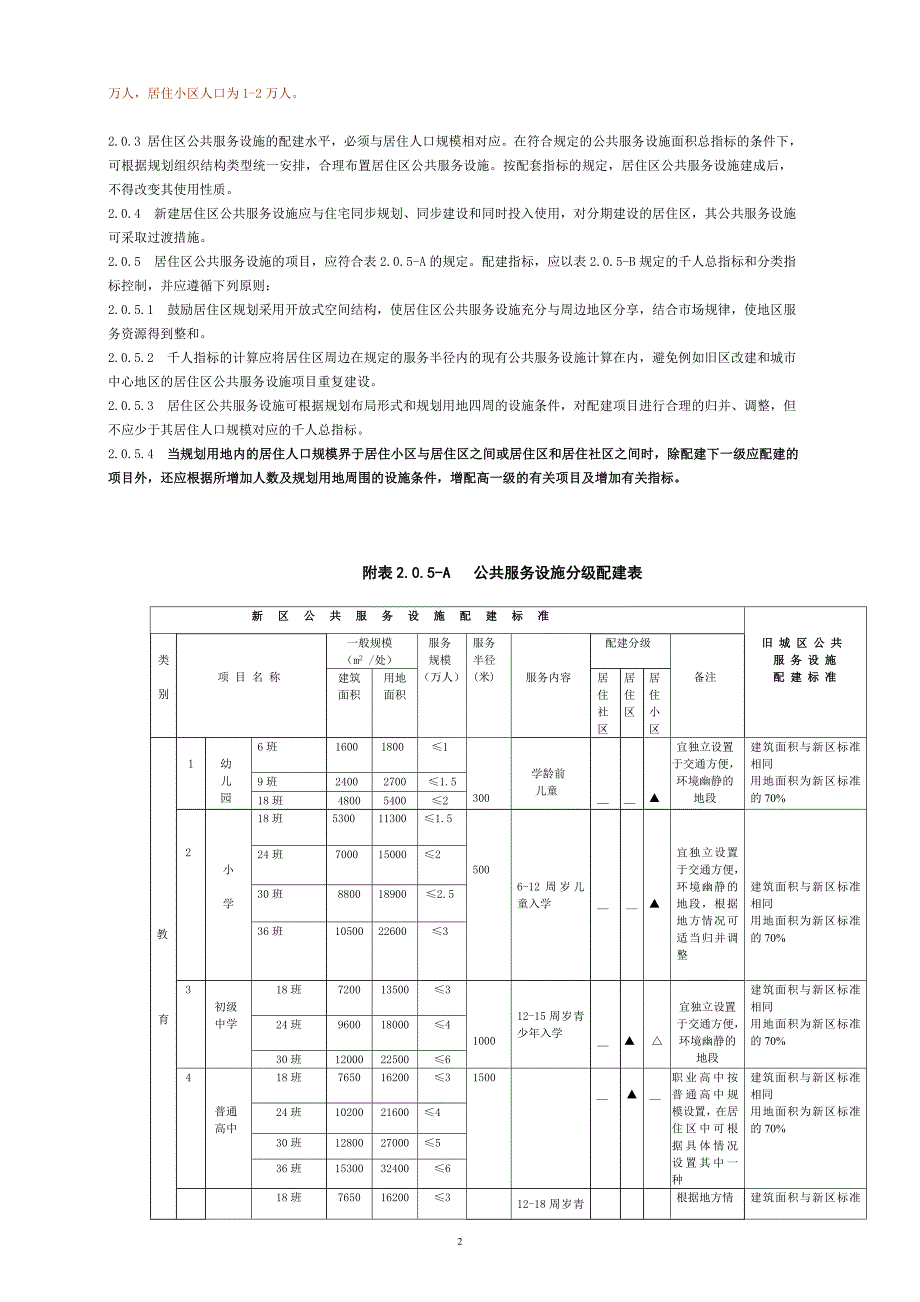 重庆市居住区公共服务设施配套指标.doc_第3页