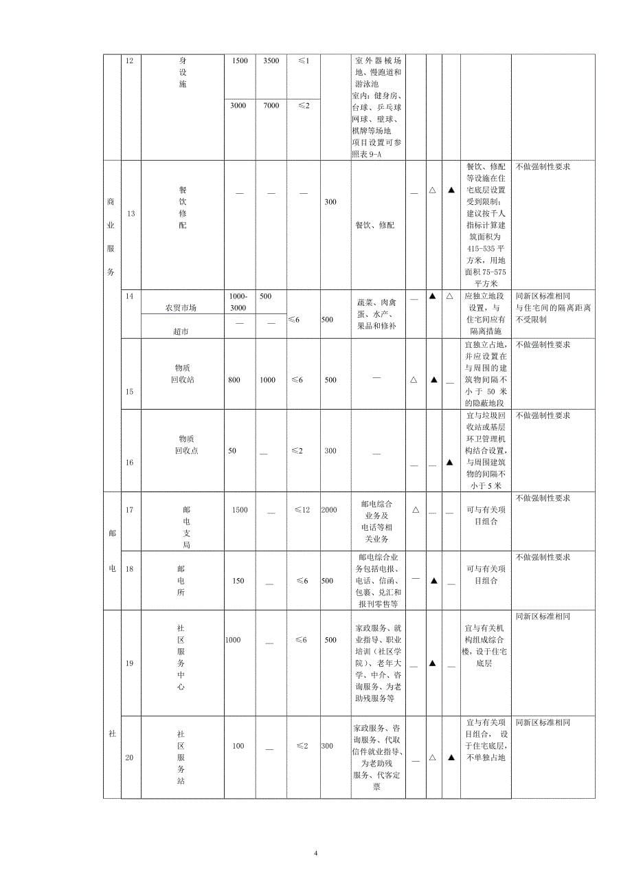 重庆市居住区公共服务设施配套指标.doc_第5页
