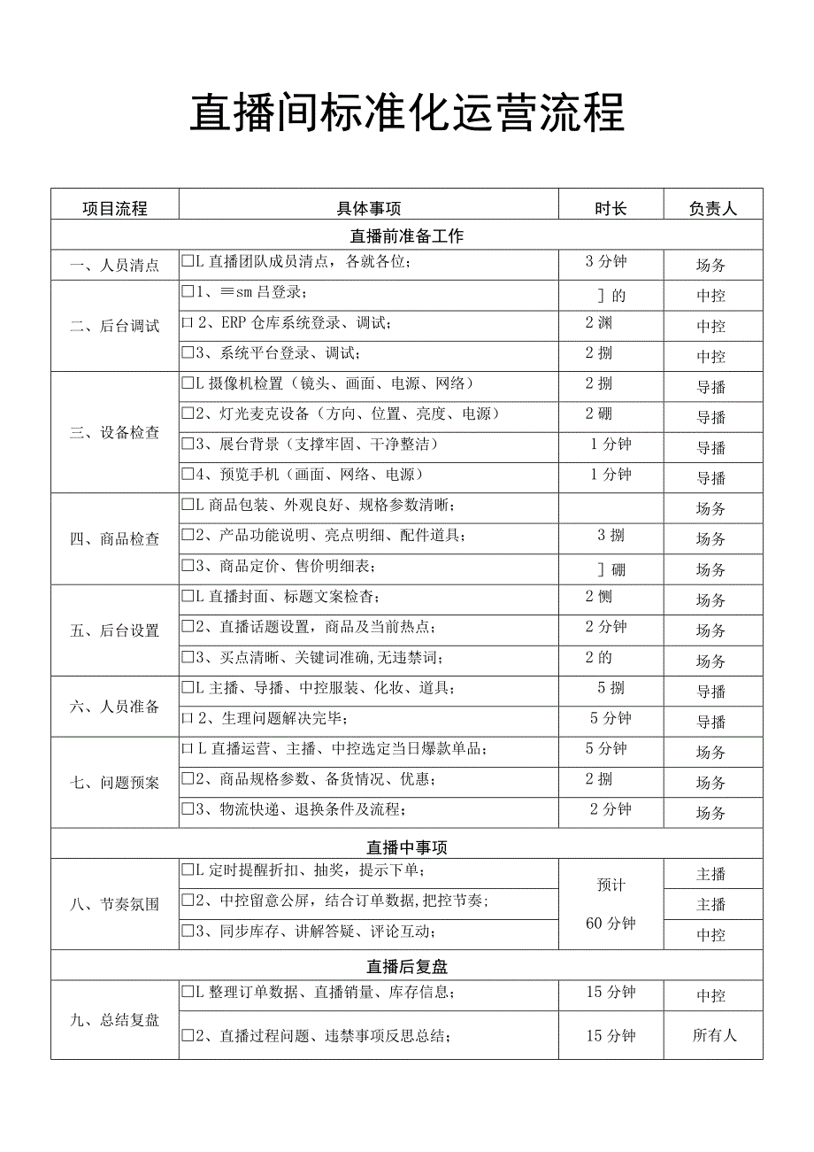 直播间运营标准化流程表_第1页
