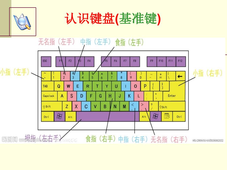 三年级上册信息技术课件8.基本指法要掌握电子工业版安徽共9张PPT_第3页